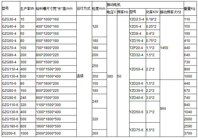 GZG振動給料機參數(shù)