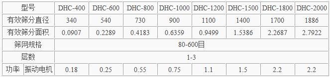 超聲波振動(dòng)篩參數(shù)