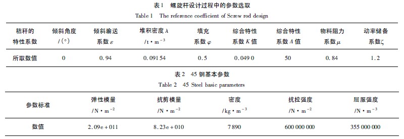 螺旋給料機(jī)螺旋桿參數(shù)